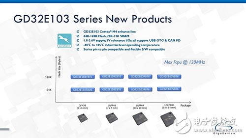 兆易创新推出基于120MHz Cortex®-M4内核的GD32E系列高性能主流型微控制器新品