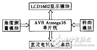 以ATMEGA16单片机为主控制芯片的平衡电动车设计