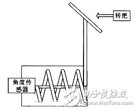 以ATMEGA16单片机为主控制芯片的平衡电动车设计