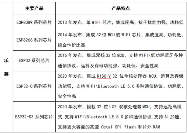 MCU助力物联网快速发展