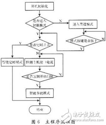 AVR单片机实现智能插座节能的设计