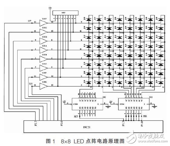 以单片机为核心的8×8LED点阵动态显示设计