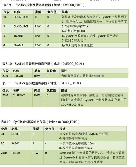 STM32知识：什么是SYSTICK 作用是什么