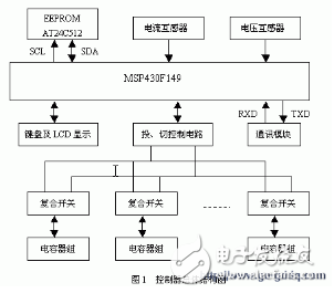 以MSP430单片机为核心的智能无功补偿控制器设计