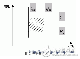 以MSP430单片机为核心的智能无功补偿控制器设计