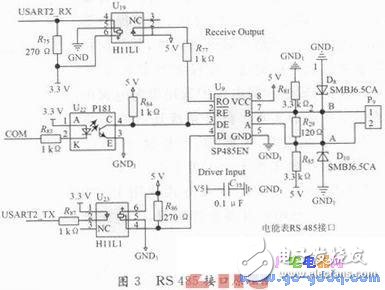 基于STM32F107VCT6微控制器的控制系统解决方案