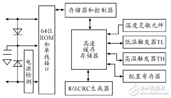 基于STM32和HC-SＲ501智能家居的智能照明系统设计