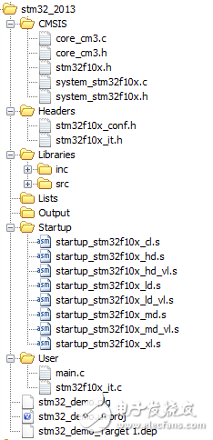 如何构建STM32单片机keil的开发环境