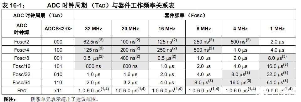 PIC单片机进行AD转换的设计
