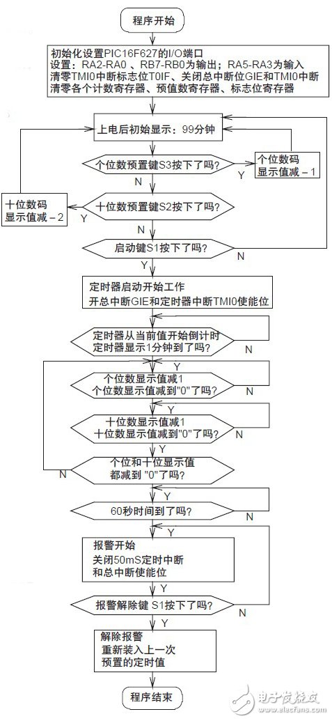 基于PIC单片机的电源定时插座电路设计