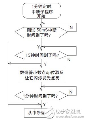 基于PIC单片机的电源定时插座电路设计