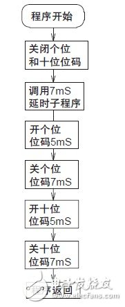 基于PIC单片机的电源定时插座电路设计