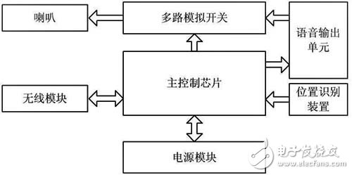 具有实用性和稳定性的MSP430单片机心肺听诊技能训练系统