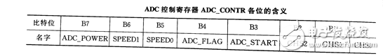 STC单片机的模数转换器实现