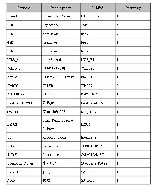 看MSP430如何实现的步进电机控制