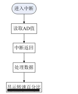 看MSP430如何实现的步进电机控制