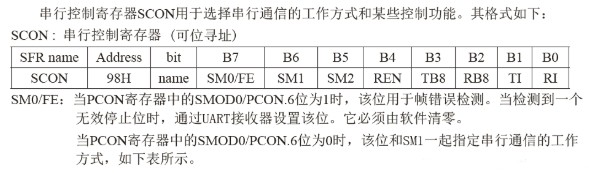 梳理STC15系列UART串口的用法