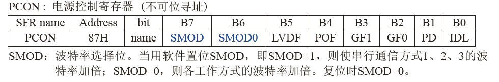 梳理STC15系列UART串口的用法