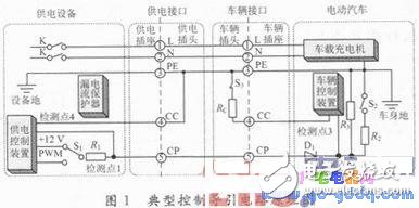 基于STM32F107VCT6微控制器的控制系统解决方案