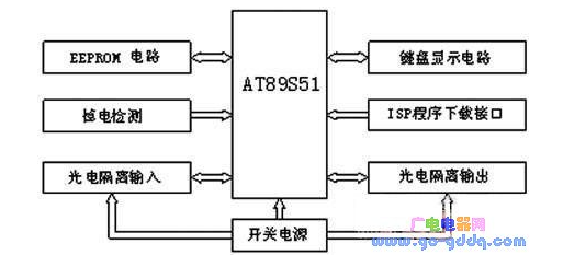 基于Atmel89S51单片机的冲床控制器仿真PLC控制