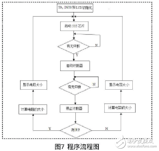 基于AT89C51单片机和555定时器的电阻电容测量系统设计