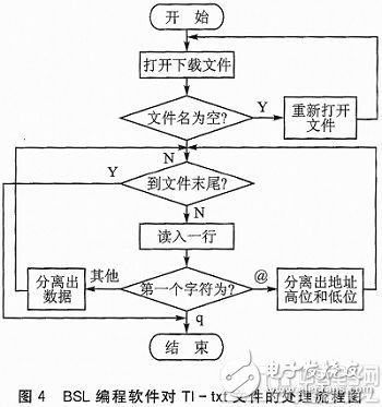 基于MSP430单片机和串口芯片PL2303的BSL编程工具设计