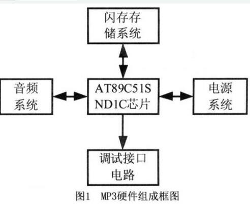 AT89C51单片机对MP3播放器硬件系统的设计