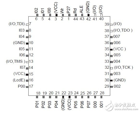 如何采用51单片机和CPLD芯片构建出电路系统