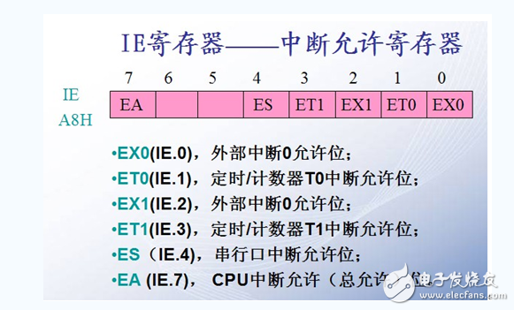 51单片机特殊功能寄存器有哪些_功能是什么