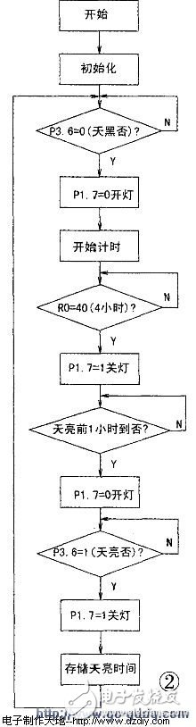 AT89C2051单片机智能控制器电路的设计