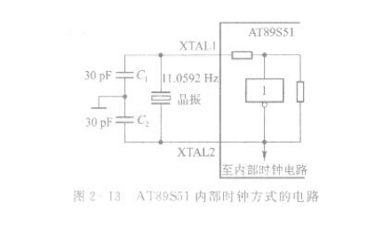 AT89S51单片机的内部时钟电路设计