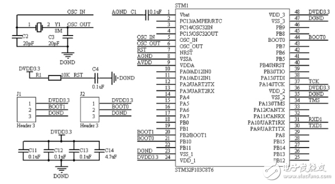 一种基于STM32的最小系统及串口通信的实现