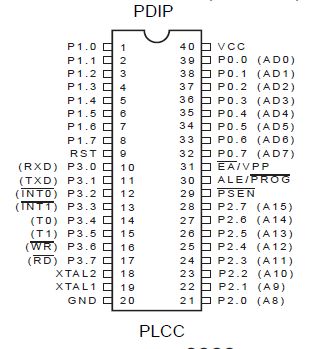 MCS-51单片机控制转移指令的应用