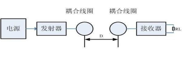 51单片机的无线供电模块设计