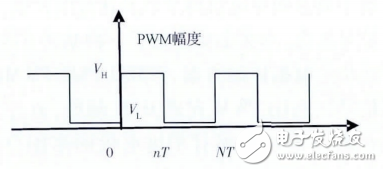 基于STM32步进电机多细分控制的设计