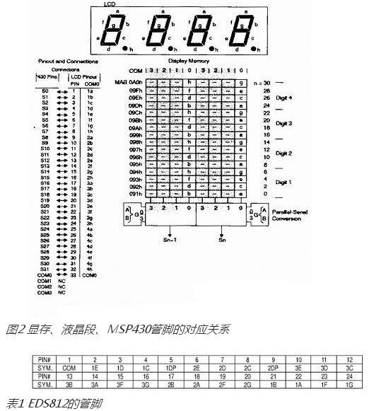 msp430单片机教程