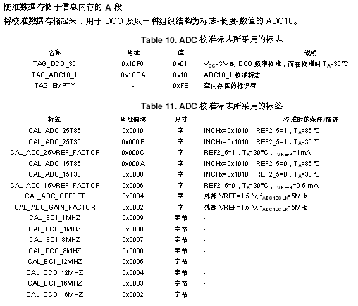 MSP430G2553时钟