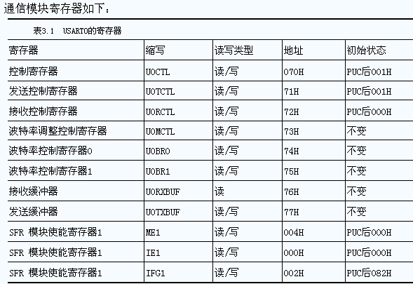 MSP430G2553,MSP430G2553串口通信