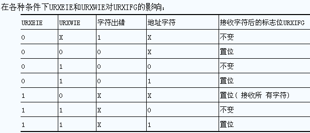 MSP430G2553,MSP430G2553串口通信