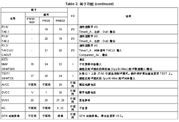 MSP430G2553引脚图