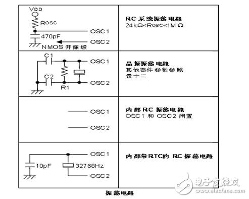 holtek单片机图文全面详解