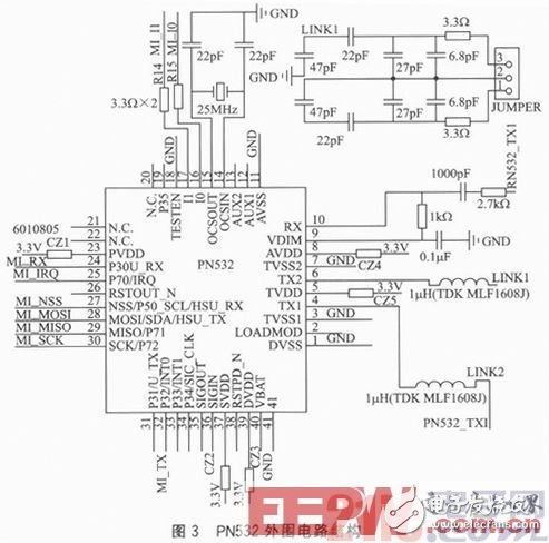  基于STM32的嵌入式以太网门禁系统设计