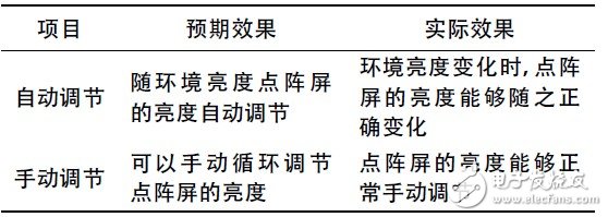  基于STM32的LED点阵屏的设计与实现