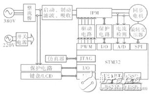  基于STM32的大扭矩永磁同步电机驱动系统