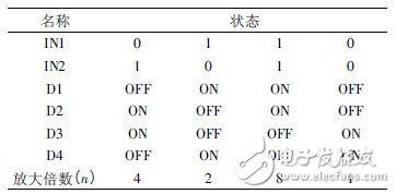  基于STM32的大扭矩永磁同步电机驱动系统