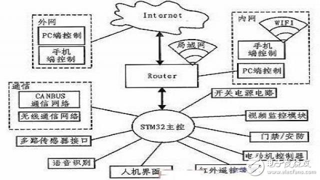 上传用的