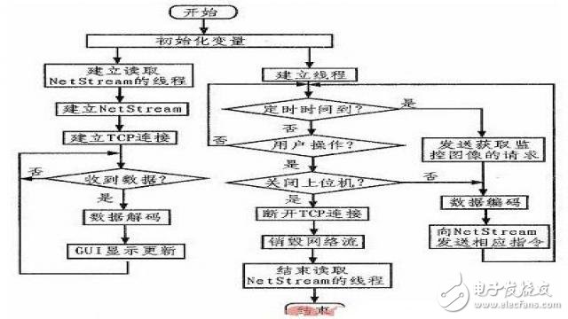 上传2